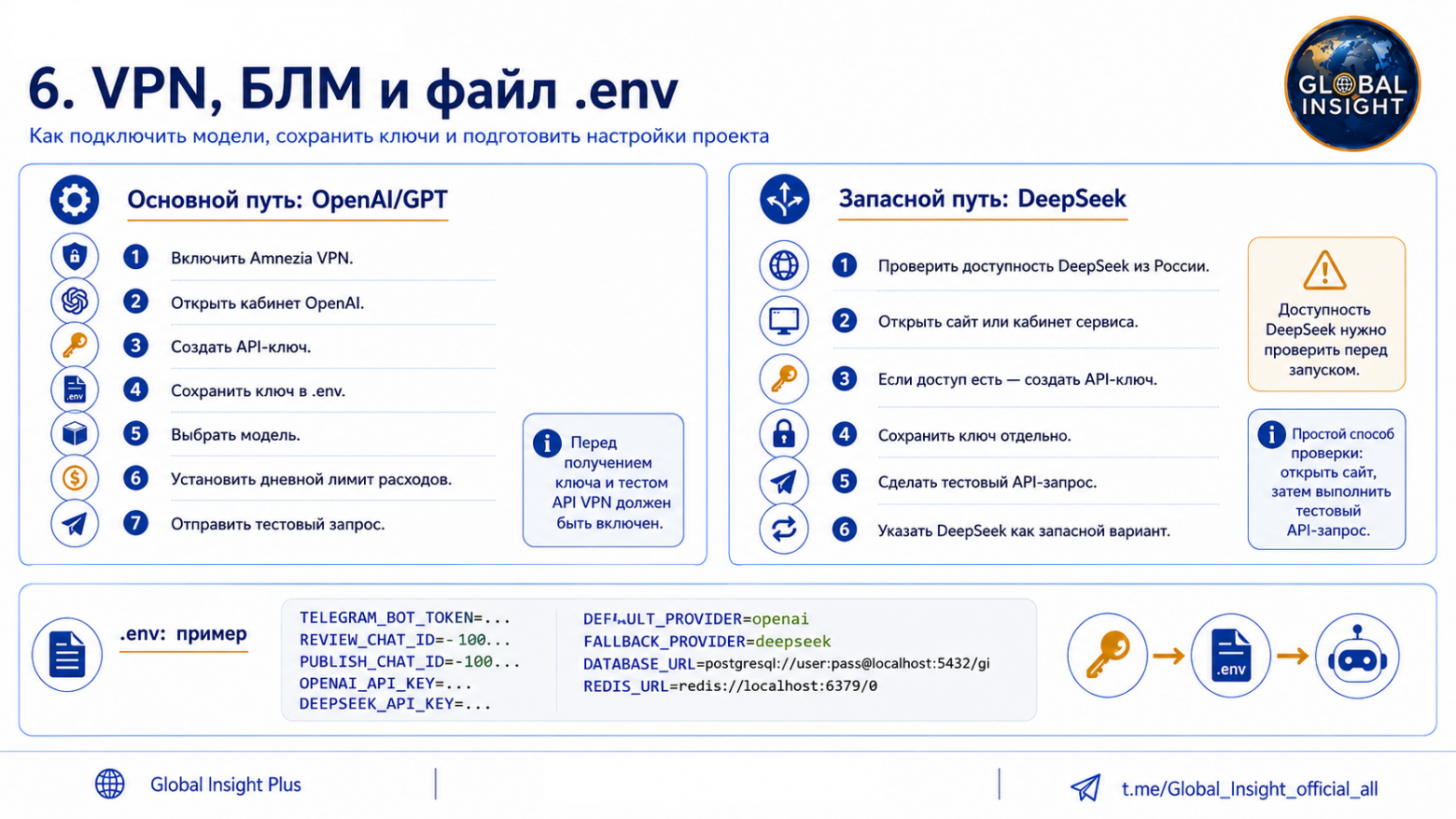 Как собрать мультиагентный Telegram-канал круглосуточной ситуационной осведомленности - 9 Как собрать мультиагентный Telegram-канал круглосуточной ситуационной осведомленности - 9