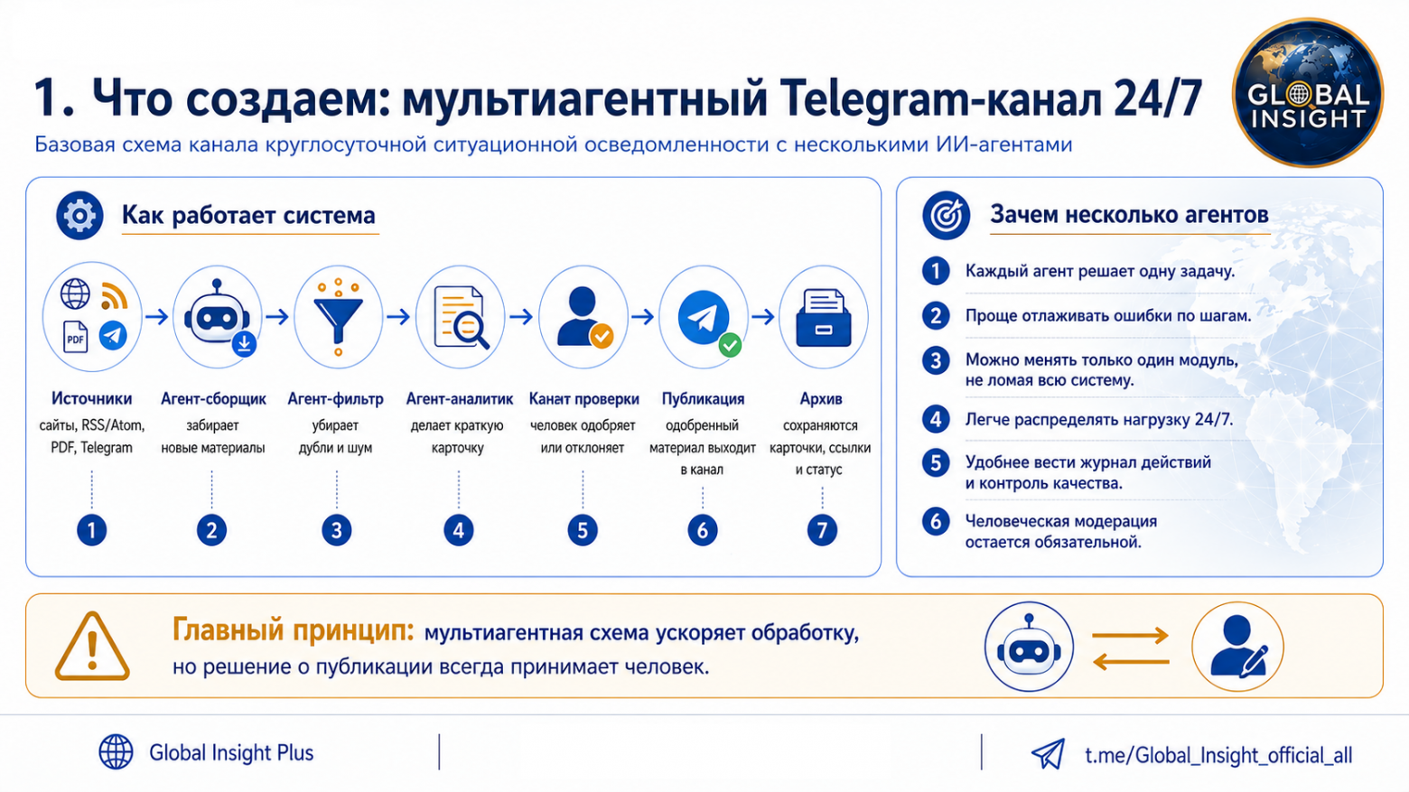 Как собрать мультиагентный Telegram-канал круглосуточной ситуационной осведомленности - 1 Как собрать мультиагентный Telegram-канал круглосуточной ситуационной осведомленности - 1