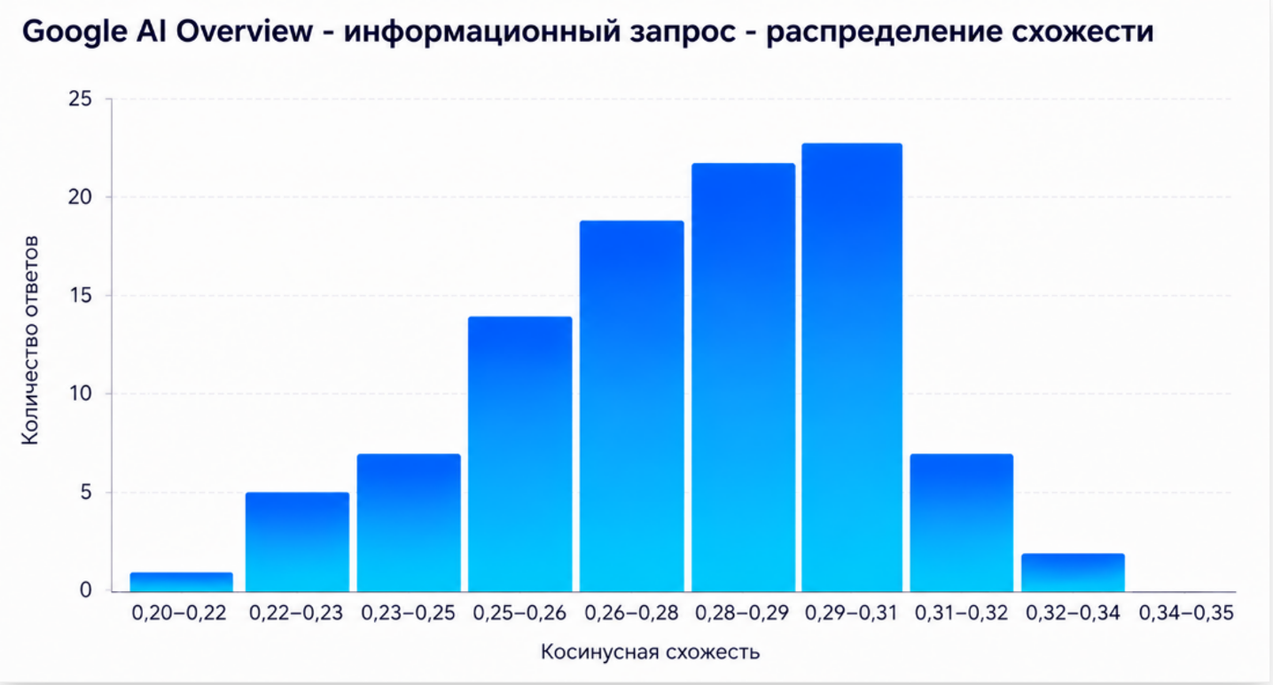 Насколько стабильны ответы нейросетей и почему нам стало это интересно - 13