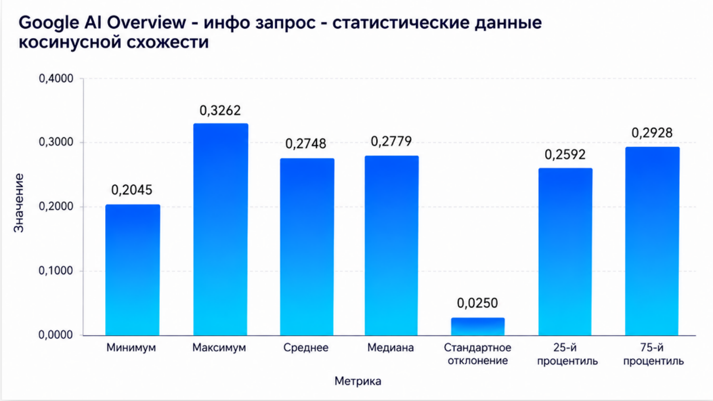 Насколько стабильны ответы нейросетей и почему нам стало это интересно - 14