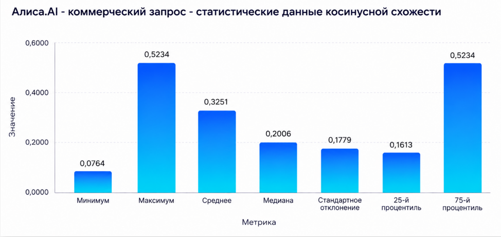 Насколько стабильны ответы нейросетей и почему нам стало это интересно - 6