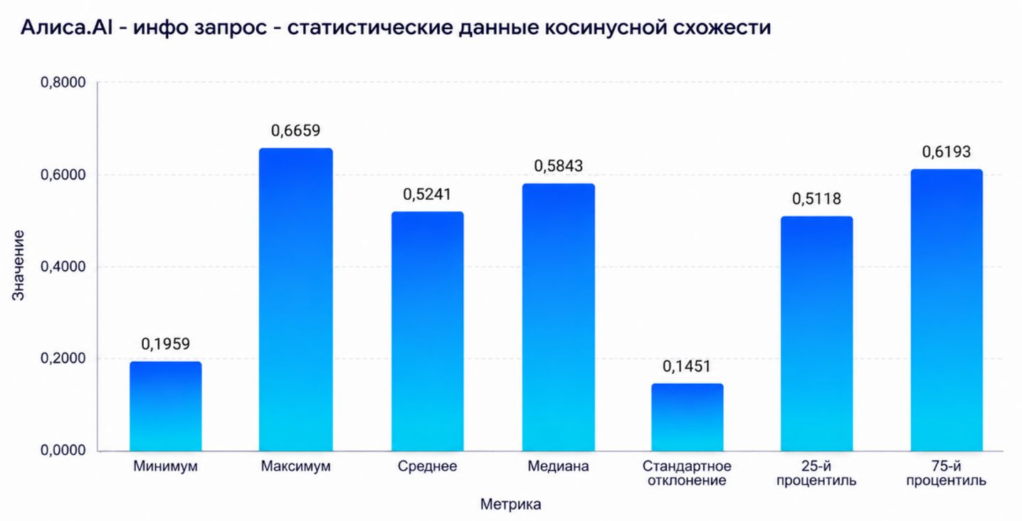 Насколько стабильны ответы нейросетей и почему нам стало это интересно - 9