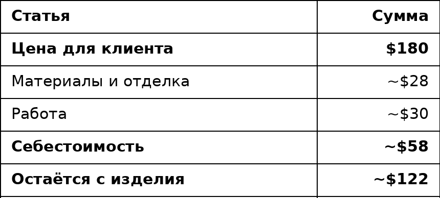Я инженер, но заплатил 1 млн рублей, чтобы поработать руками? Это я выгорел? - 4 Я инженер, но заплатил 1 млн рублей, чтобы поработать руками? Это я выгорел? - 4