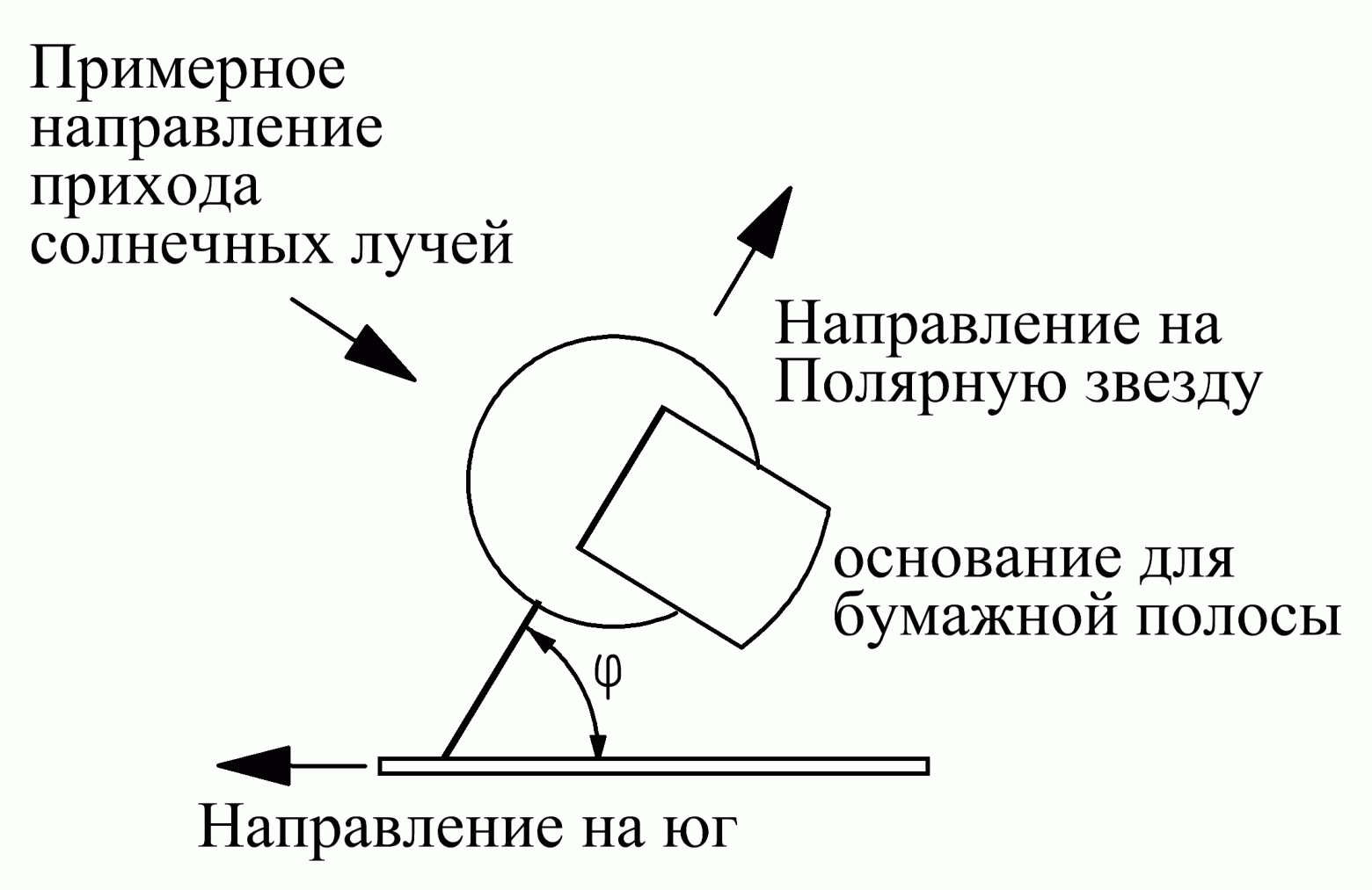 Схема установки гелиорегистратора