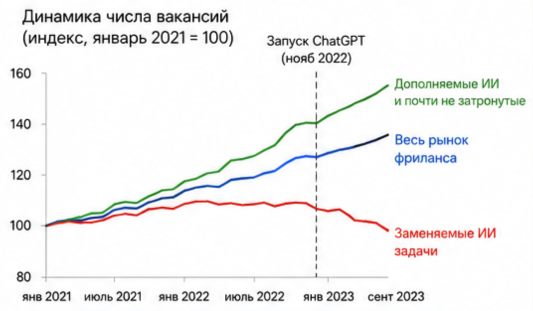 Почему не стоит менять клавиатуру на сварочный аппарат, когда рушится первый этаж индустрии - 2