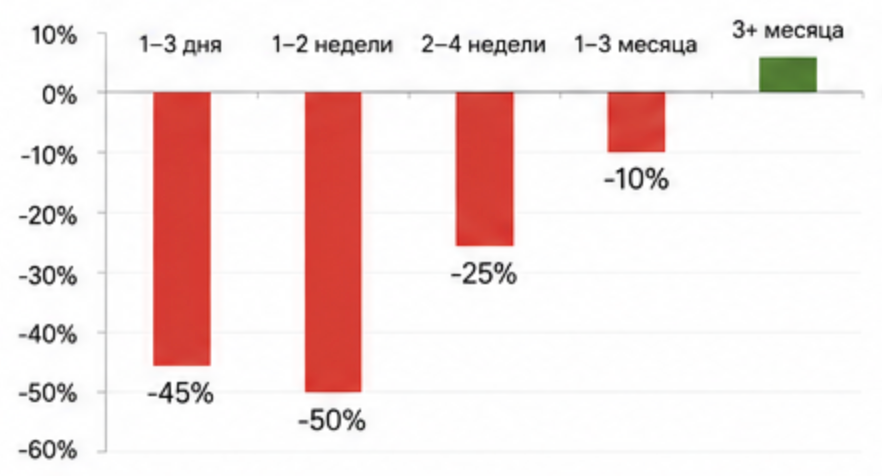 Почему не стоит менять клавиатуру на сварочный аппарат, когда рушится первый этаж индустрии - 4