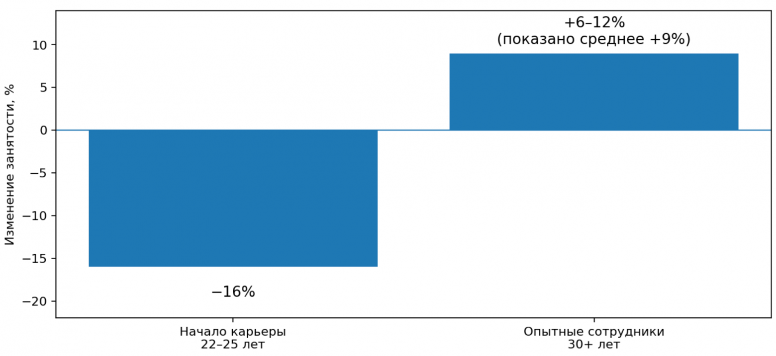 Почему не стоит менять клавиатуру на сварочный аппарат, когда рушится первый этаж индустрии - 6