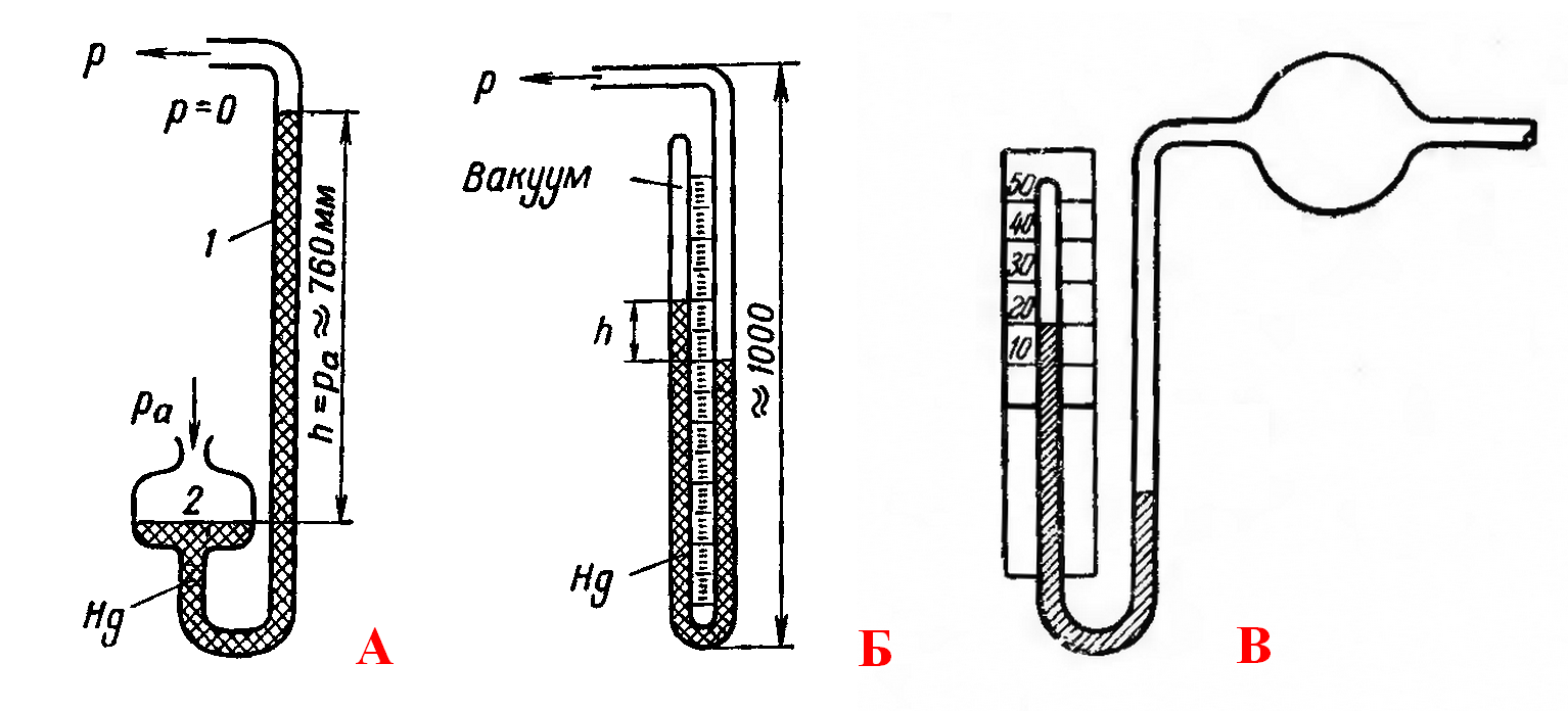 Рис. 2.1. Барометрический манометр А (h=Pa при Р=0); Б — барометрический манометр с закрытым коленом (h=0 при Р=0); барометрический манометр с закрытым коленом и шаром для удобства наполнения