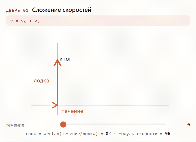 усилить течение →