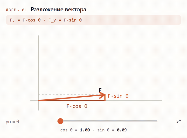 покрутить угол вектора → покрутить угол вектора →