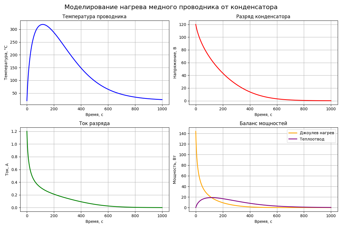 Вторая цепь