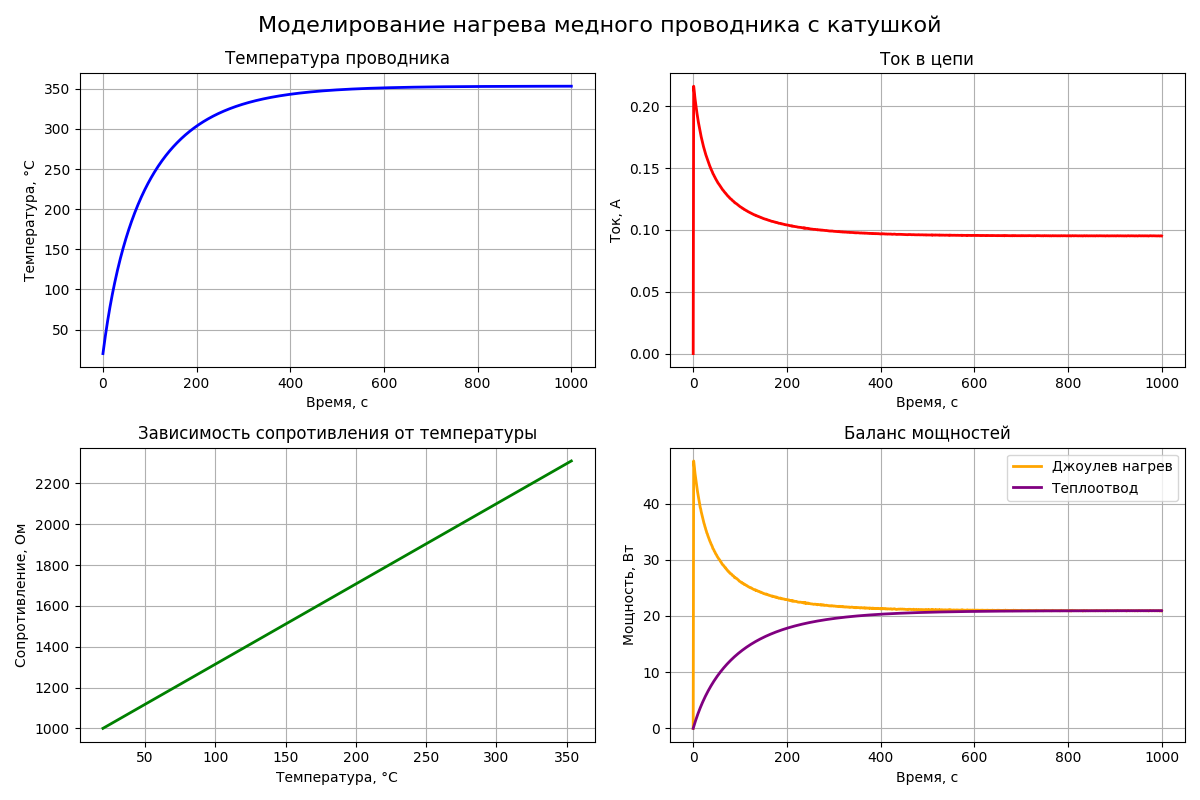 Третья цепь