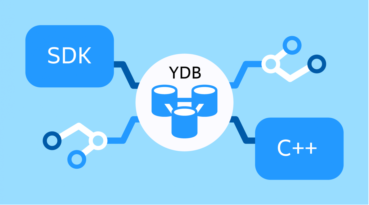 Как мы работаем со студентами: дипломы, которые становятся частью YDB - 2 Как мы работаем со студентами: дипломы, которые становятся частью YDB - 2