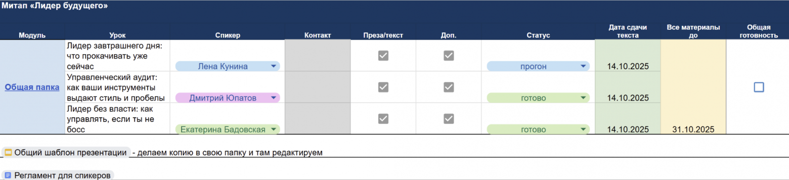 Как собрать продуктовый митап, на который придут не только ради пиццы - 8 Как собрать продуктовый митап, на который придут не только ради пиццы - 8