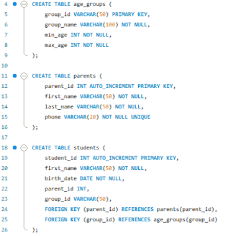Рисунок 4 - Создание таблиц в MySQL