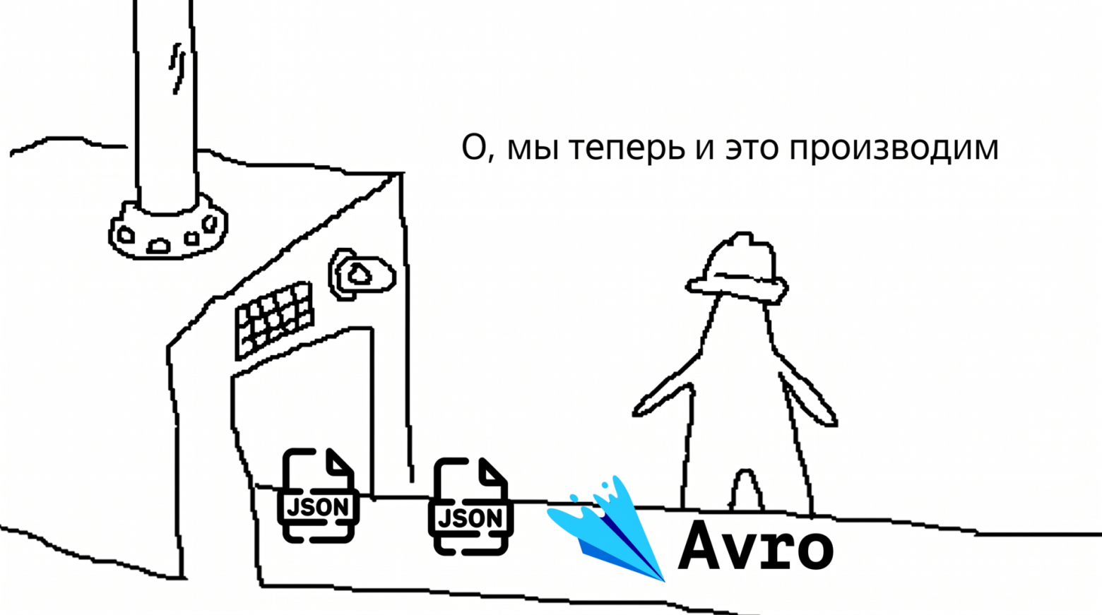 Event Sourcing в платформе данных: миграция с JSON на Avro - 4