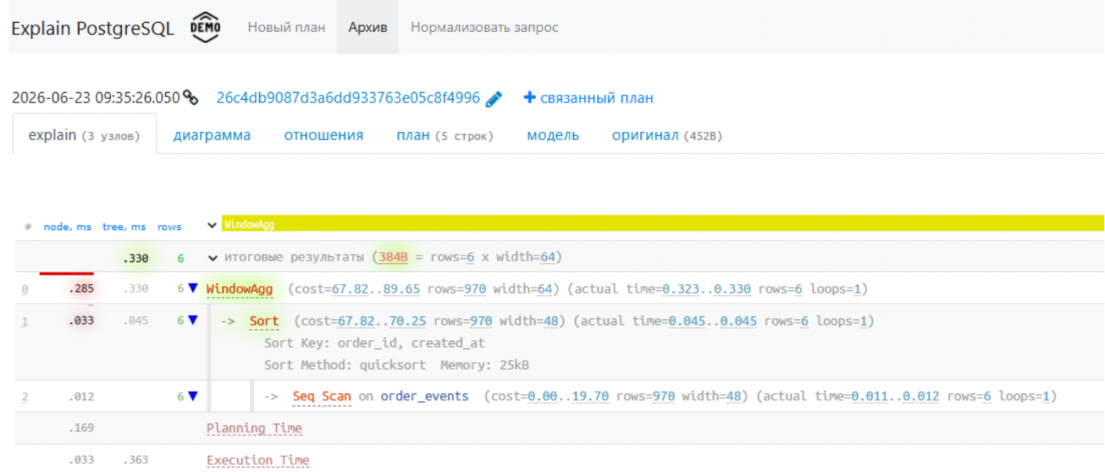 PostgreSQL для бэкендера: 10 фич, которыми мало пользуются, а зря - 3 PostgreSQL для бэкендера: 10 фич, которыми мало пользуются, а зря - 3
