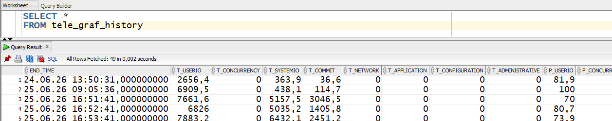 Безопасный AI-мониторинг Oracle в закрытом контуре с использованием Python, Ollama и V$WAITCLASSMETRIC - 4 Безопасный AI-мониторинг Oracle в закрытом контуре с использованием Python, Ollama и V$WAITCLASSMETRIC - 4