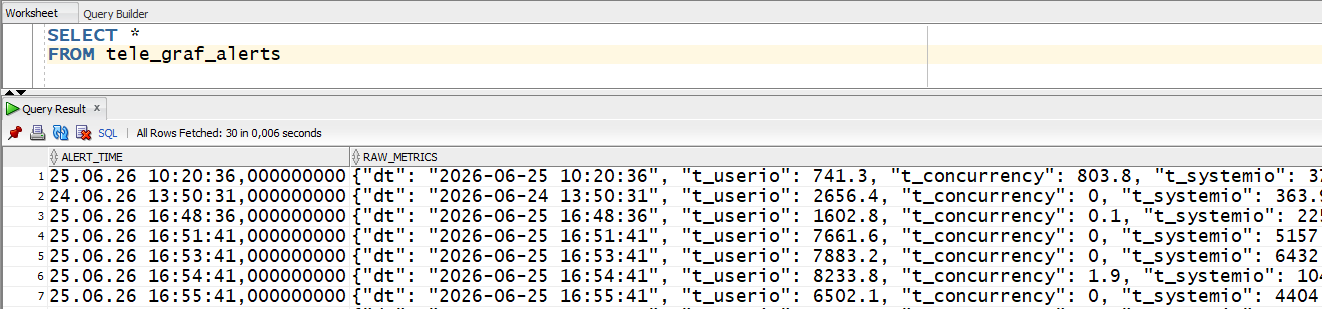 Безопасный AI-мониторинг Oracle в закрытом контуре с использованием Python, Ollama и V$WAITCLASSMETRIC - 7 Безопасный AI-мониторинг Oracle в закрытом контуре с использованием Python, Ollama и V$WAITCLASSMETRIC - 7
