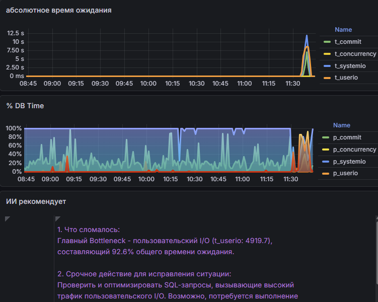 дашборд в GRAFANA