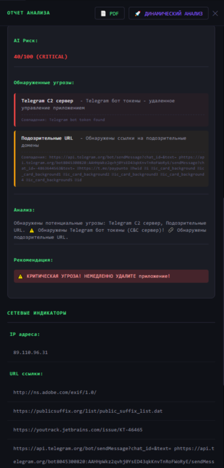 Детальная информация об анализе