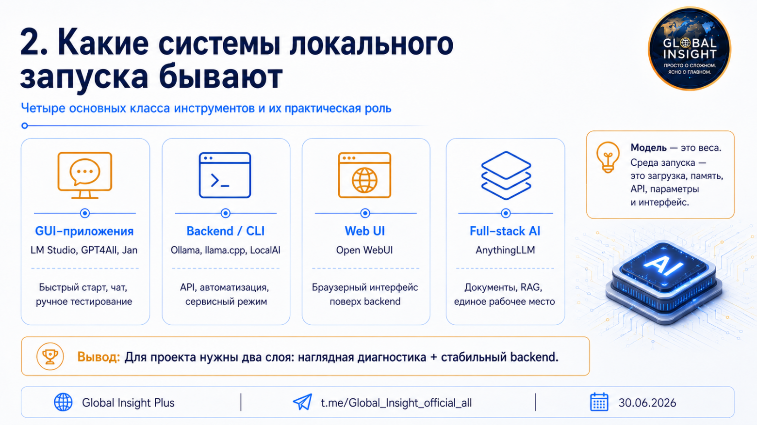 Локальная большая лингвистическая модель на Windows 11: выбор среды, модели и пошаговое развёртывание - 2 Локальная большая лингвистическая модель на Windows 11: выбор среды, модели и пошаговое развёртывание - 2