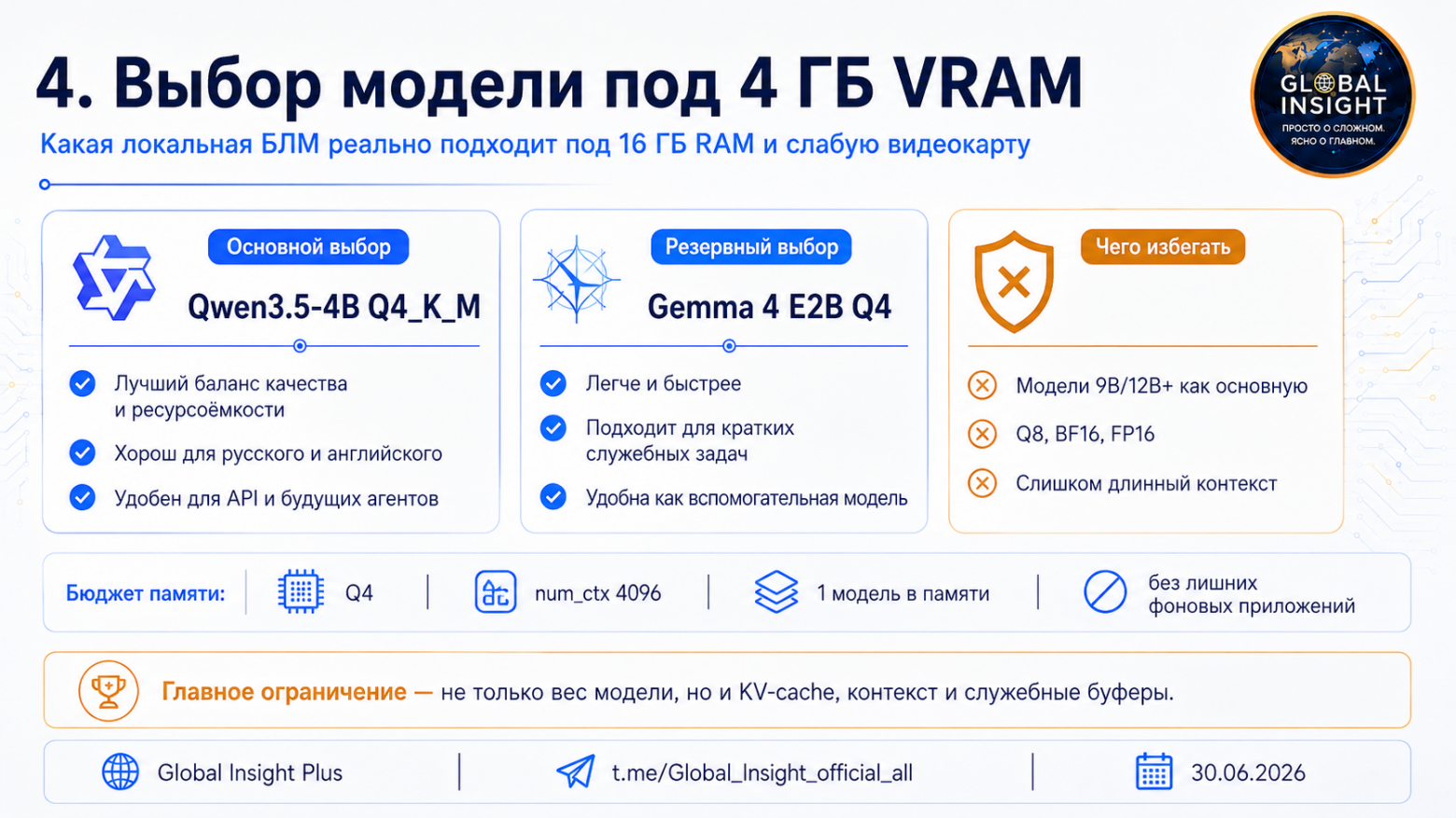 Локальная большая лингвистическая модель на Windows 11: выбор среды, модели и пошаговое развёртывание - 4 Локальная большая лингвистическая модель на Windows 11: выбор среды, модели и пошаговое развёртывание - 4