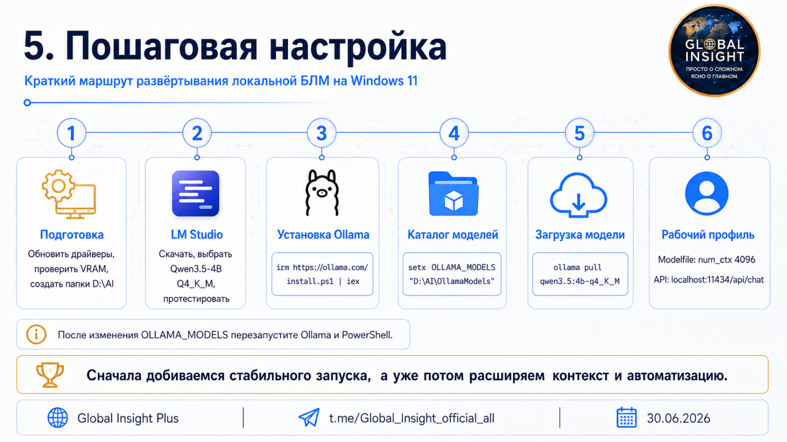 Локальная большая лингвистическая модель на Windows 11: выбор среды, модели и пошаговое развёртывание - 5 Локальная большая лингвистическая модель на Windows 11: выбор среды, модели и пошаговое развёртывание - 5
