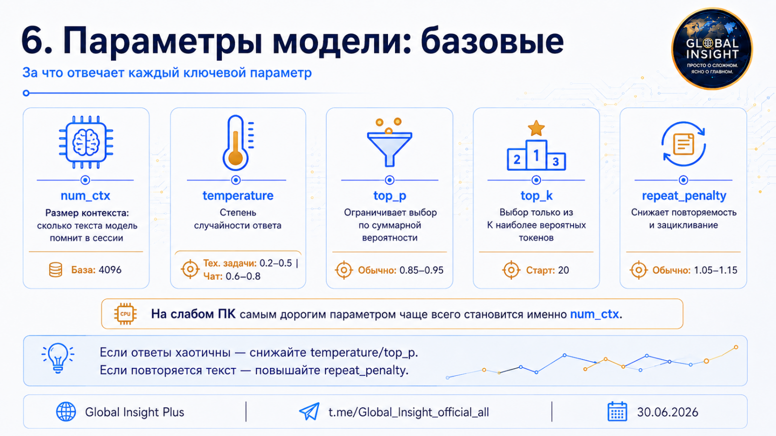 Локальная большая лингвистическая модель на Windows 11: выбор среды, модели и пошаговое развёртывание - 6 Локальная большая лингвистическая модель на Windows 11: выбор среды, модели и пошаговое развёртывание - 6