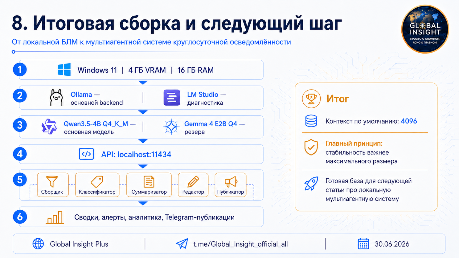 Локальная большая лингвистическая модель на Windows 11: выбор среды, модели и пошаговое развёртывание - 8 Локальная большая лингвистическая модель на Windows 11: выбор среды, модели и пошаговое развёртывание - 8