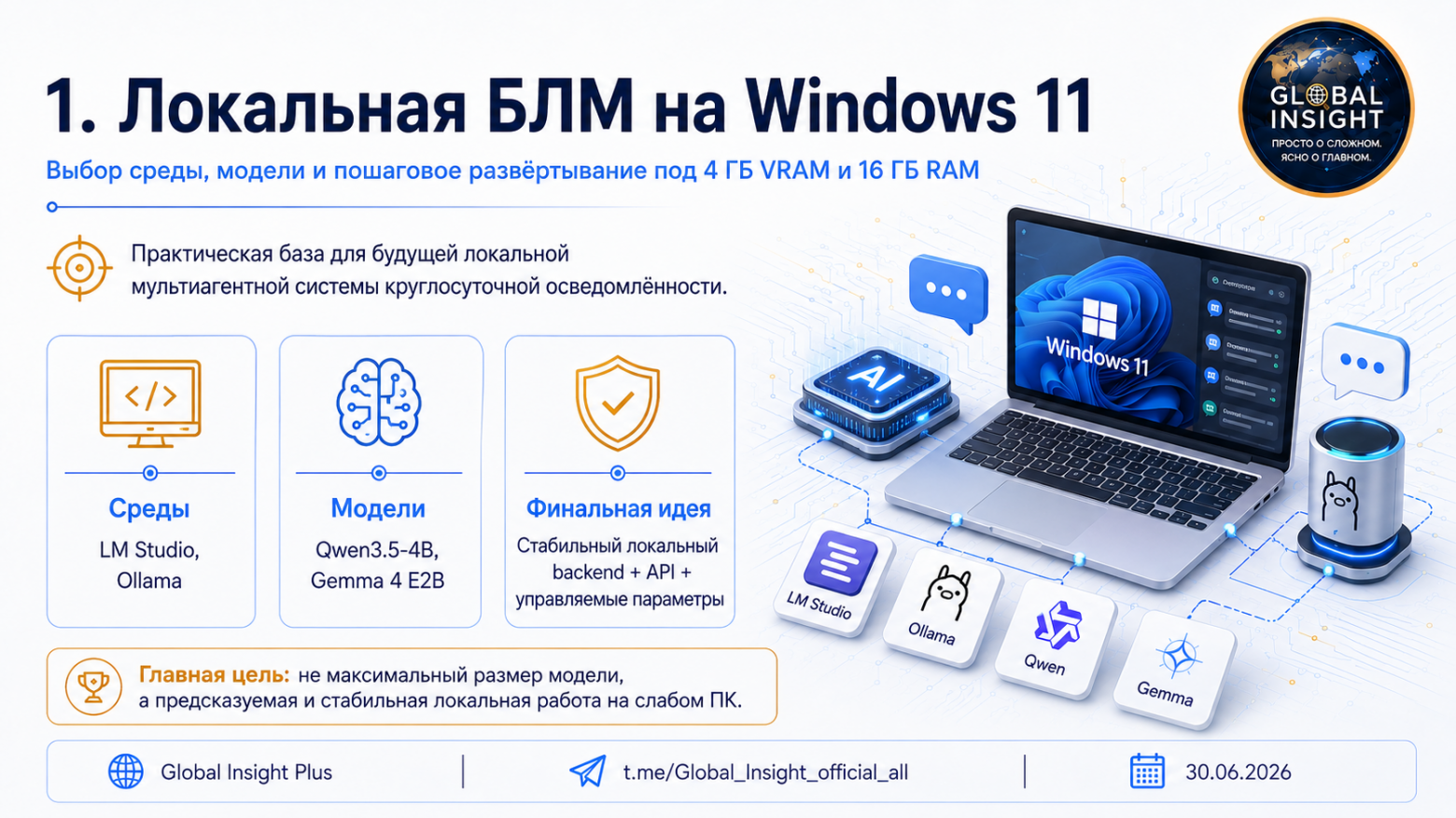 Локальная большая лингвистическая модель на Windows 11: выбор среды, модели и пошаговое развёртывание - 1 Локальная большая лингвистическая модель на Windows 11: выбор среды, модели и пошаговое развёртывание - 1