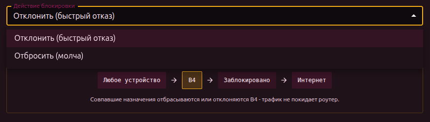 варианты блокировок
