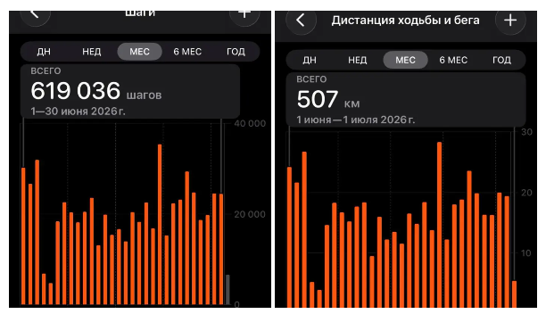 20к шагов в день с максимальной пользой