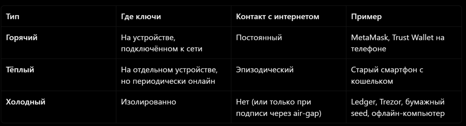 «Иностранные холодные кошельки» — или нами когда-нибудь перестанут управлять идиоты? - 2
