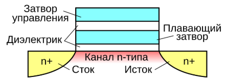 Фиг.26 транзистор с плавающим затвором (отсюда).  