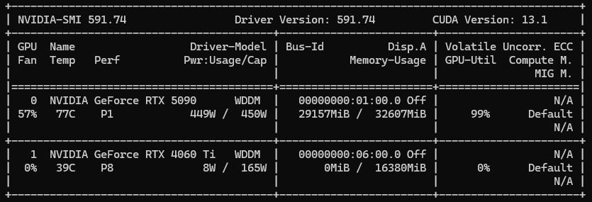 Windows 10, TDP 450