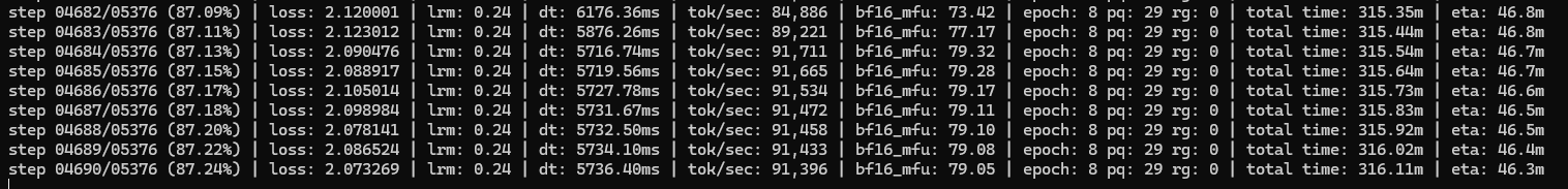 При TDP 575 результат не сильно лучше, но ощутимо шумнее. Windows 10, обучение d16, 91396 t/s