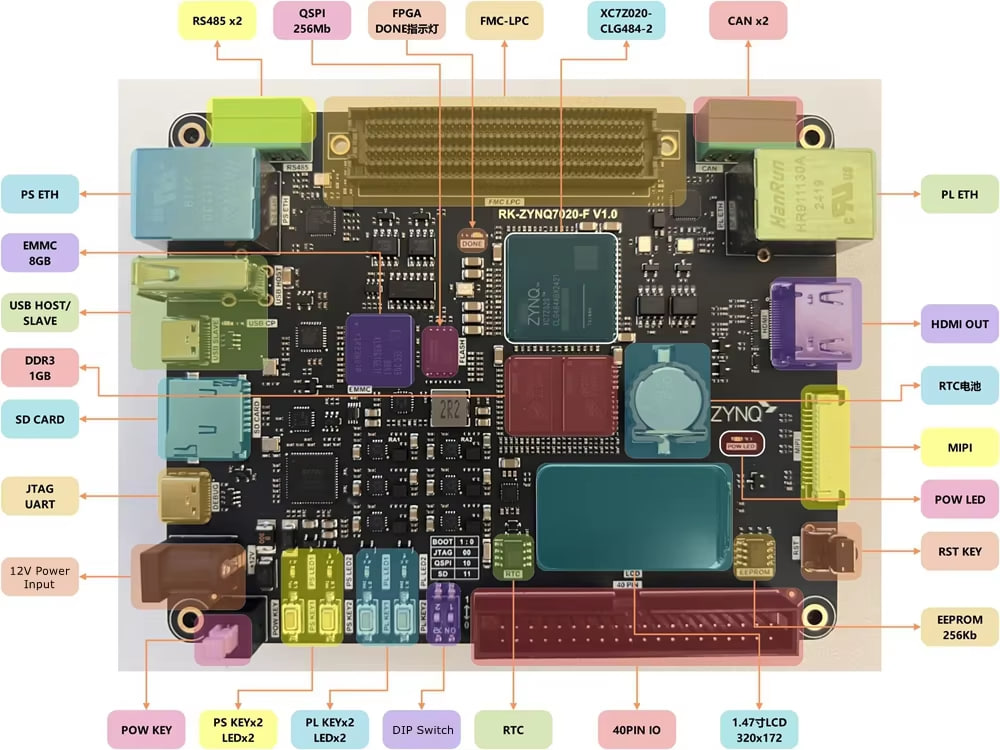 Обзор и схемотехническое ревью платы TZT RK-ZYNQ7020-F с FMC LPC разъемом - 16 Обзор и схемотехническое ревью платы TZT RK-ZYNQ7020-F с FMC LPC разъемом - 16