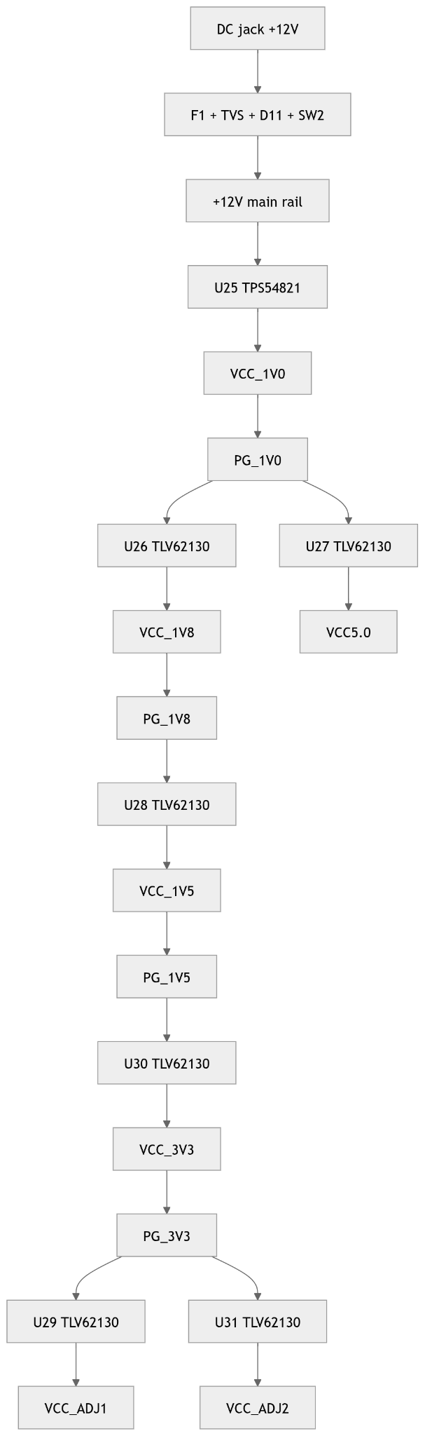 Обзор и схемотехническое ревью платы TZT RK-ZYNQ7020-F с FMC LPC разъемом - 17 Обзор и схемотехническое ревью платы TZT RK-ZYNQ7020-F с FMC LPC разъемом - 17