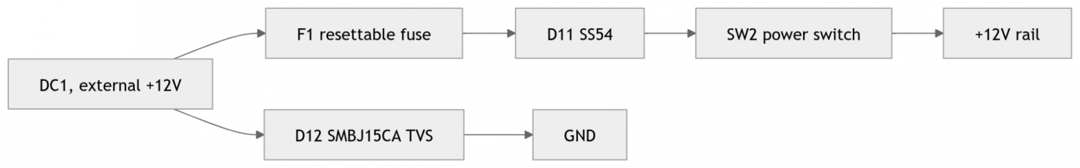 Обзор и схемотехническое ревью платы TZT RK-ZYNQ7020-F с FMC LPC разъемом - 18 Обзор и схемотехническое ревью платы TZT RK-ZYNQ7020-F с FMC LPC разъемом - 18