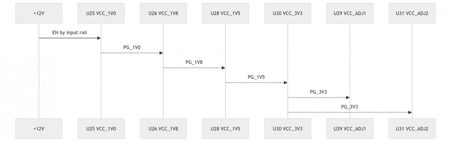 Обзор и схемотехническое ревью платы TZT RK-ZYNQ7020-F с FMC LPC разъемом - 19 Обзор и схемотехническое ревью платы TZT RK-ZYNQ7020-F с FMC LPC разъемом - 19