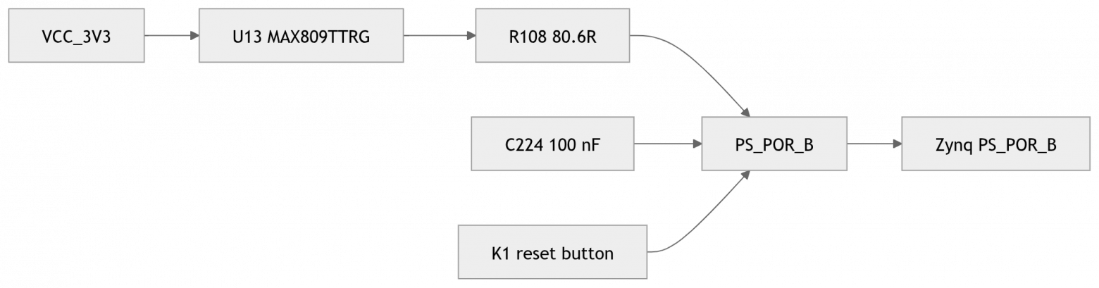 Обзор и схемотехническое ревью платы TZT RK-ZYNQ7020-F с FMC LPC разъемом - 37 Обзор и схемотехническое ревью платы TZT RK-ZYNQ7020-F с FMC LPC разъемом - 37
