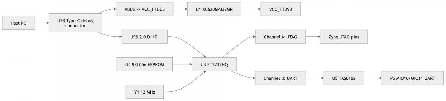 Обзор и схемотехническое ревью платы TZT RK-ZYNQ7020-F с FMC LPC разъемом - 38 Обзор и схемотехническое ревью платы TZT RK-ZYNQ7020-F с FMC LPC разъемом - 38
