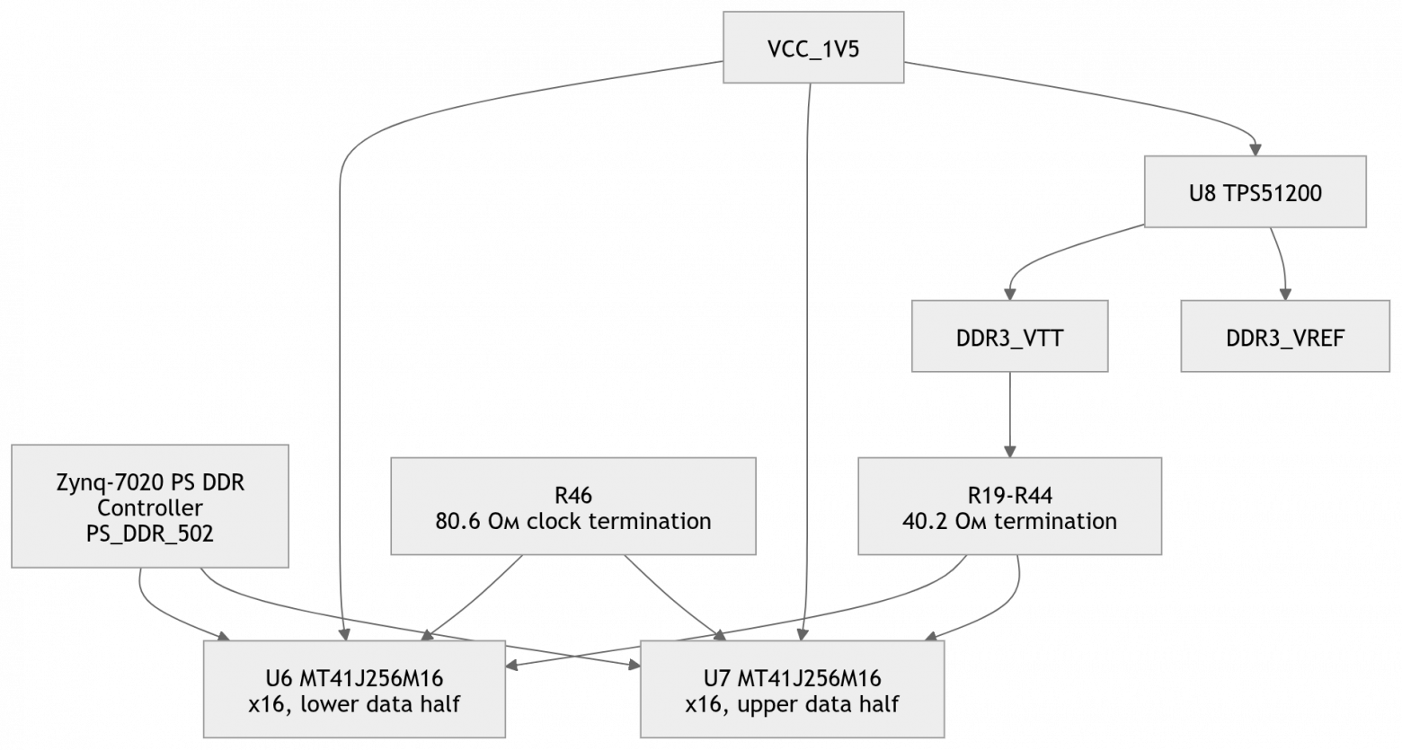 Обзор и схемотехническое ревью платы TZT RK-ZYNQ7020-F с FMC LPC разъемом - 51 Обзор и схемотехническое ревью платы TZT RK-ZYNQ7020-F с FMC LPC разъемом - 51