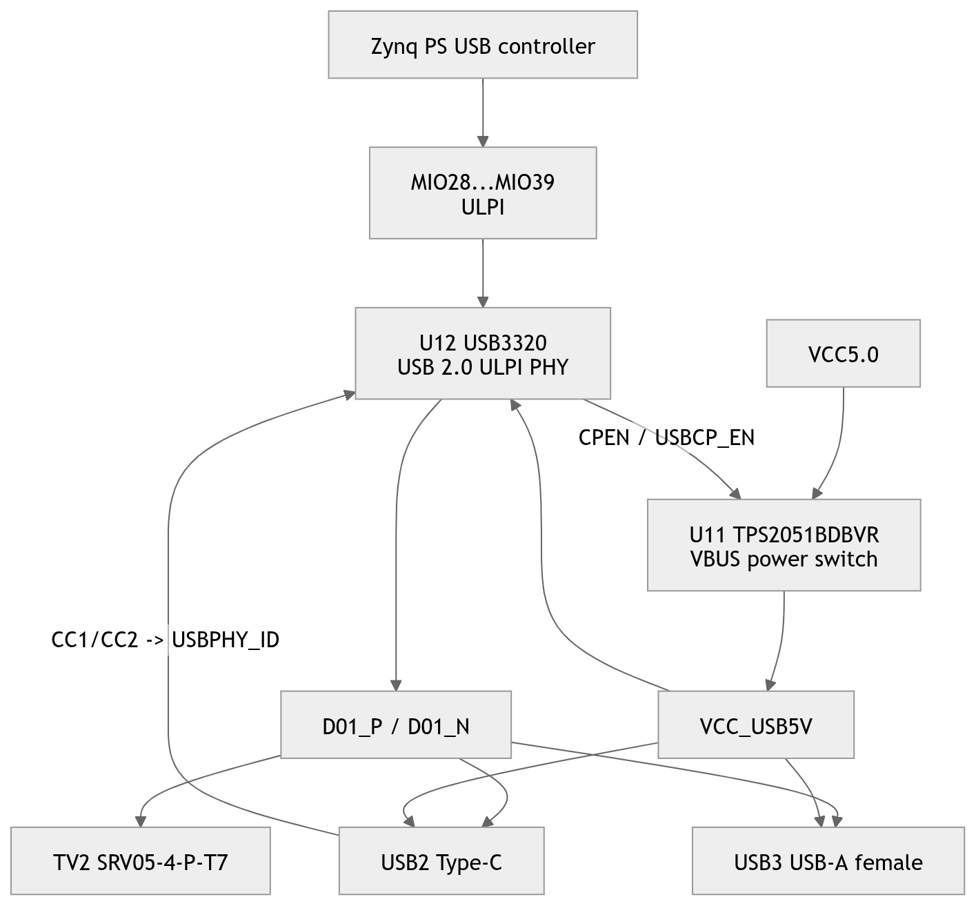 Обзор и схемотехническое ревью платы TZT RK-ZYNQ7020-F с FMC LPC разъемом - 62 Обзор и схемотехническое ревью платы TZT RK-ZYNQ7020-F с FMC LPC разъемом - 62