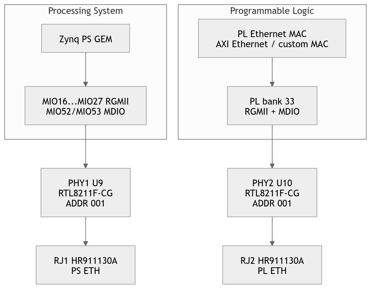 Обзор и схемотехническое ревью платы TZT RK-ZYNQ7020-F с FMC LPC разъемом - 66 Обзор и схемотехническое ревью платы TZT RK-ZYNQ7020-F с FMC LPC разъемом - 66