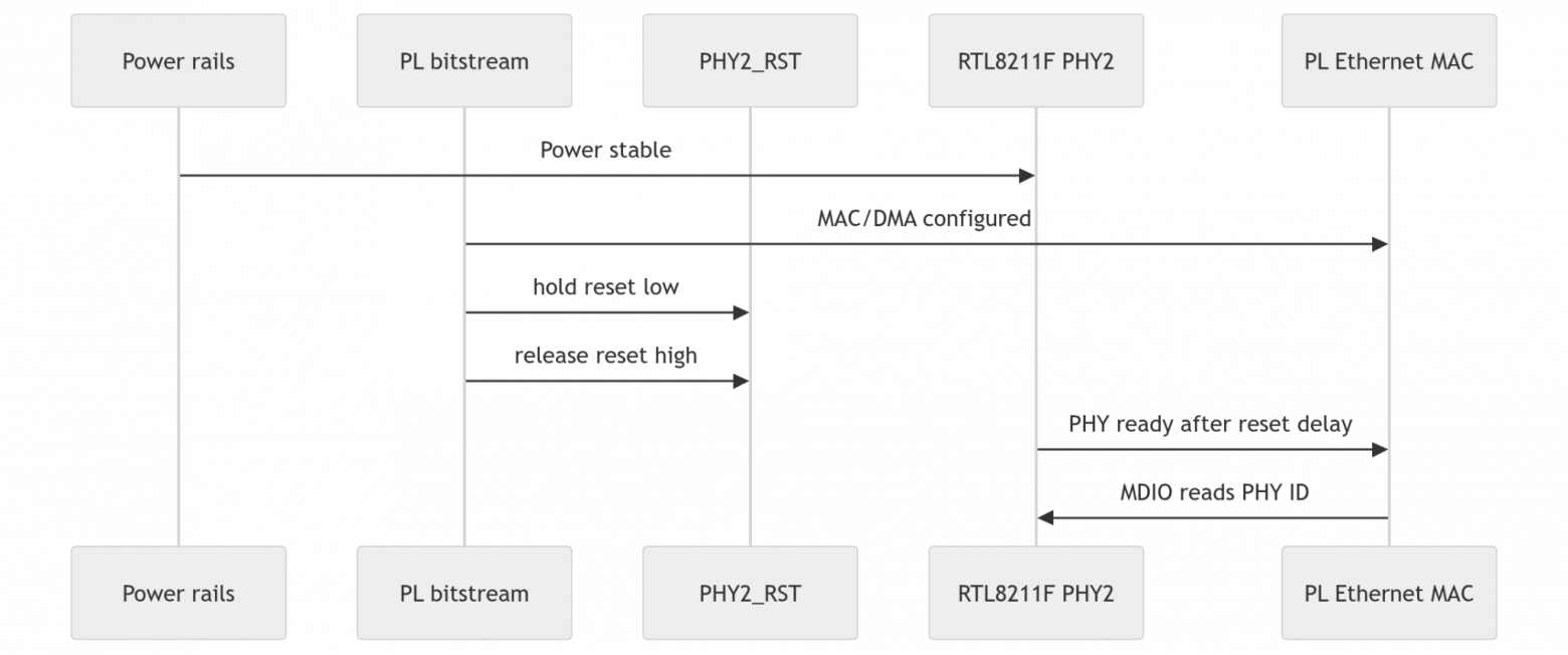 Обзор и схемотехническое ревью платы TZT RK-ZYNQ7020-F с FMC LPC разъемом - 69 Обзор и схемотехническое ревью платы TZT RK-ZYNQ7020-F с FMC LPC разъемом - 69