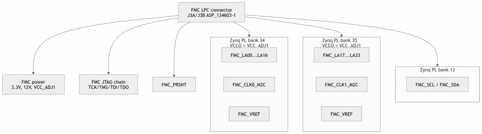 Обзор и схемотехническое ревью платы TZT RK-ZYNQ7020-F с FMC LPC разъемом - 77 Обзор и схемотехническое ревью платы TZT RK-ZYNQ7020-F с FMC LPC разъемом - 77
