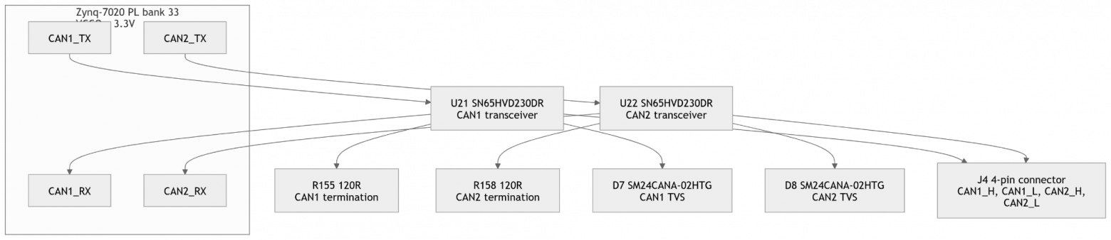 Обзор и схемотехническое ревью платы TZT RK-ZYNQ7020-F с FMC LPC разъемом - 83 Обзор и схемотехническое ревью платы TZT RK-ZYNQ7020-F с FMC LPC разъемом - 83