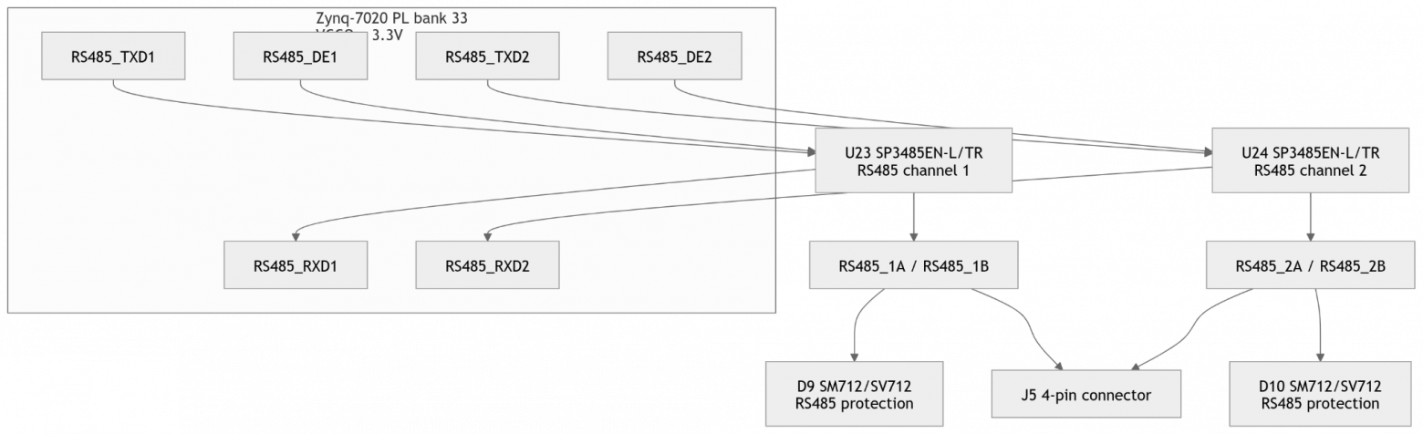 Обзор и схемотехническое ревью платы TZT RK-ZYNQ7020-F с FMC LPC разъемом - 87 Обзор и схемотехническое ревью платы TZT RK-ZYNQ7020-F с FMC LPC разъемом - 87
